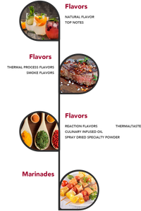 flavours-list-of-product