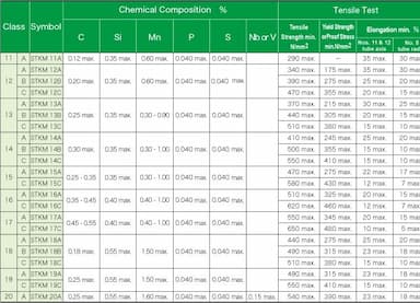 Carbon Steel Tubes for Machine Structures