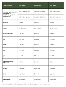 Guar Gum Powder - Food Grade
