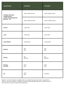 Guar Gum Powder - Industrial Grade