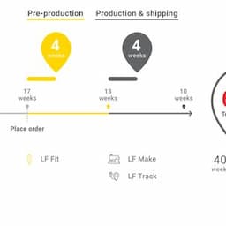 Supply chain solutions
