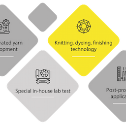 Services and Products