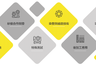 Textile and Garment Manufacturing Services