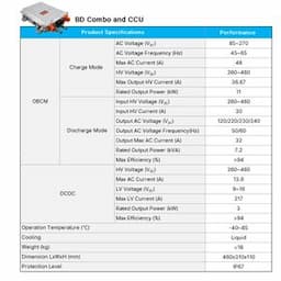 Bi-directional OBCM-DCDC Integration