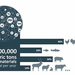 Product level sustainability - BHJ