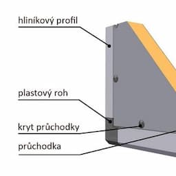 Air Handling Units