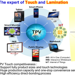 Smart Monitor