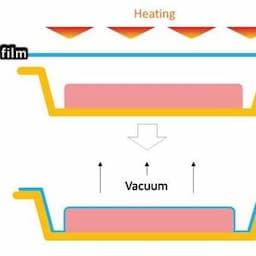 Thermoforming Packaging