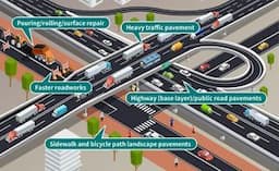 Asphalt additives