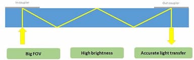 Optical material & wafer for AR/MR