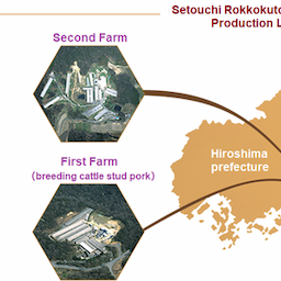 Setouchi Rokkokuton