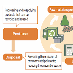 Products that Contribute to Building a Sustainable Society