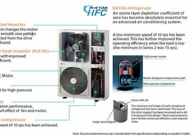 air conditioning systems