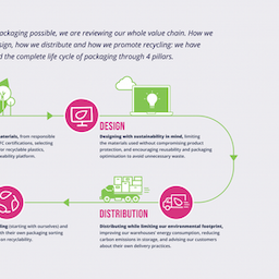 Packaging Solutions