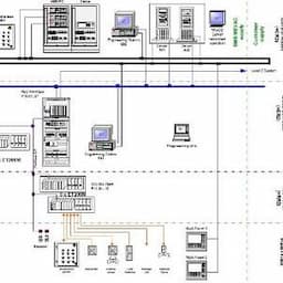 Engineering - SPS / Visualization