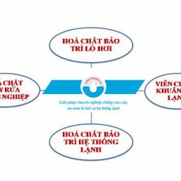 Industrial Cleaning Chemical